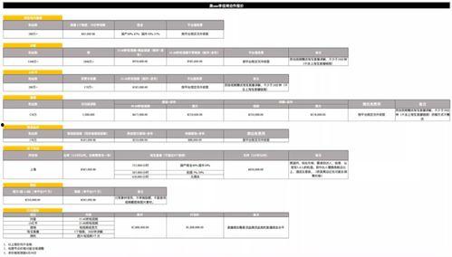 阿里圈内爆料,揭秘行业巨头背后的真实故事  第2张